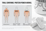 Protein Power – Protein Absorption Amplifier