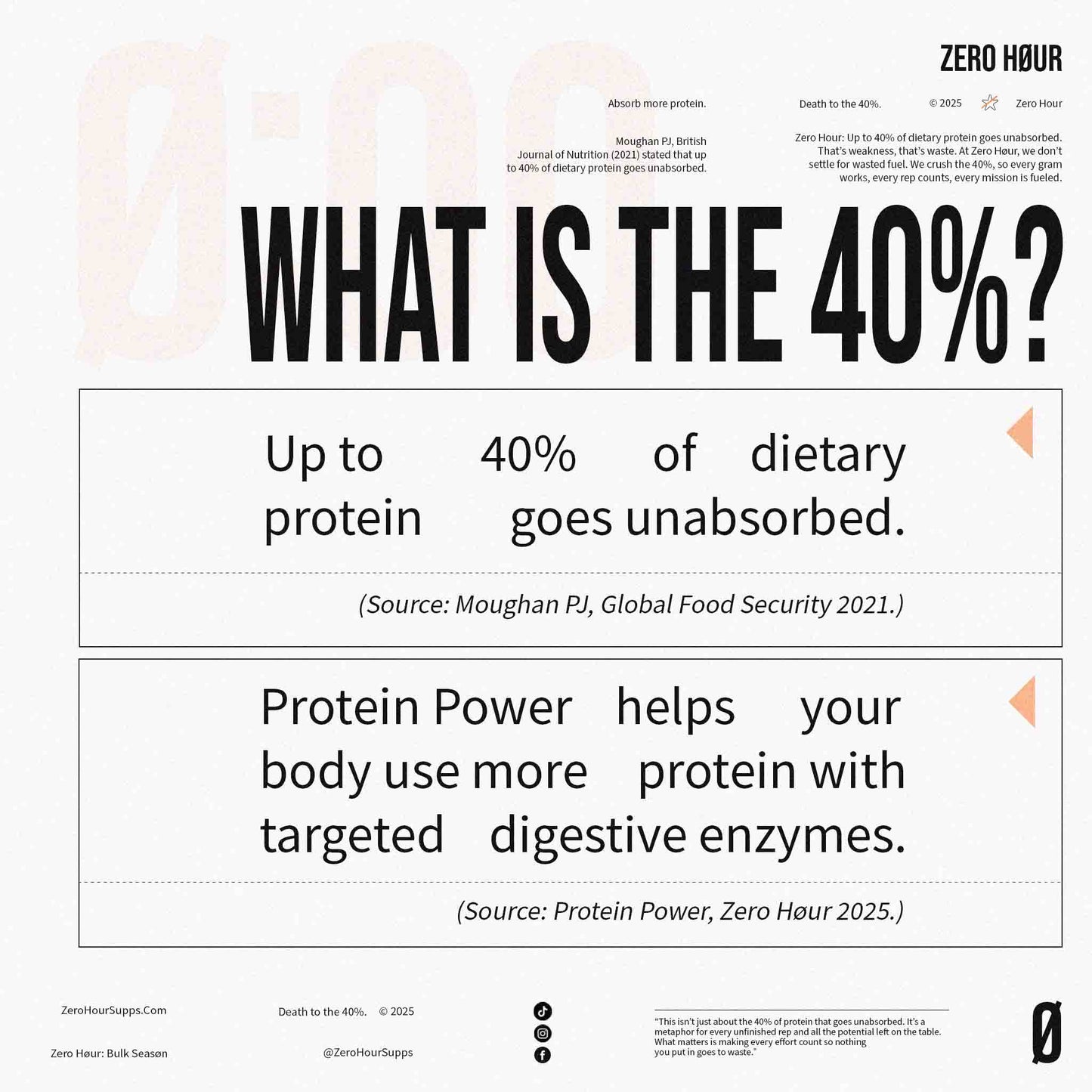Protein Power – Protein Absorption Amplifier