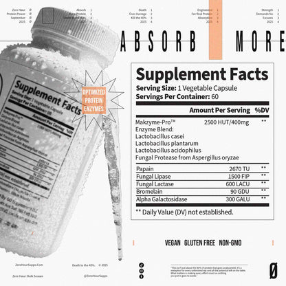 Protein Power – Protein Absorption Amplifier
