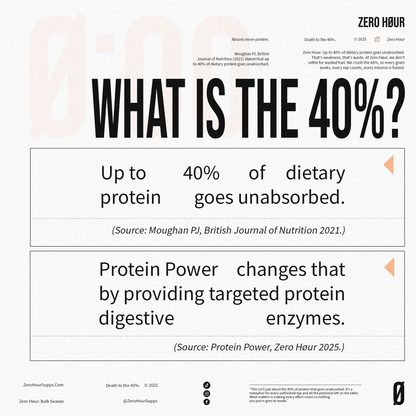 Protein Power – Protein Absorption Amplifier